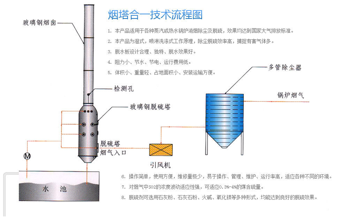 玻璃鋼脫硫除塵器的產(chǎn)品特點(diǎn)